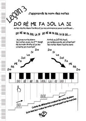méthode de piano